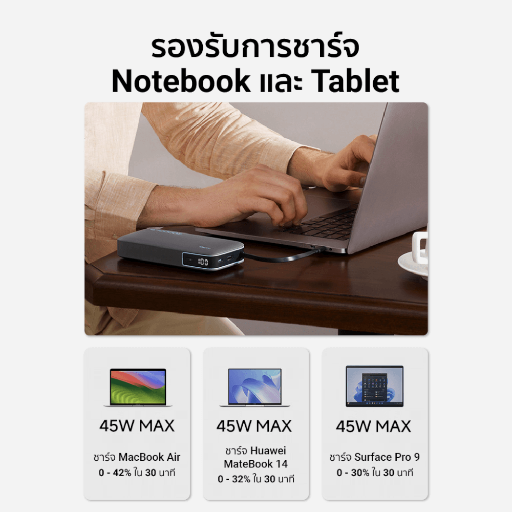 แบตเตอรี่สำรอง CUKTECH AURA PB200N 20000 MAH CCC สีขาว จ่ายไฟรวมสูงสุด 55W_8